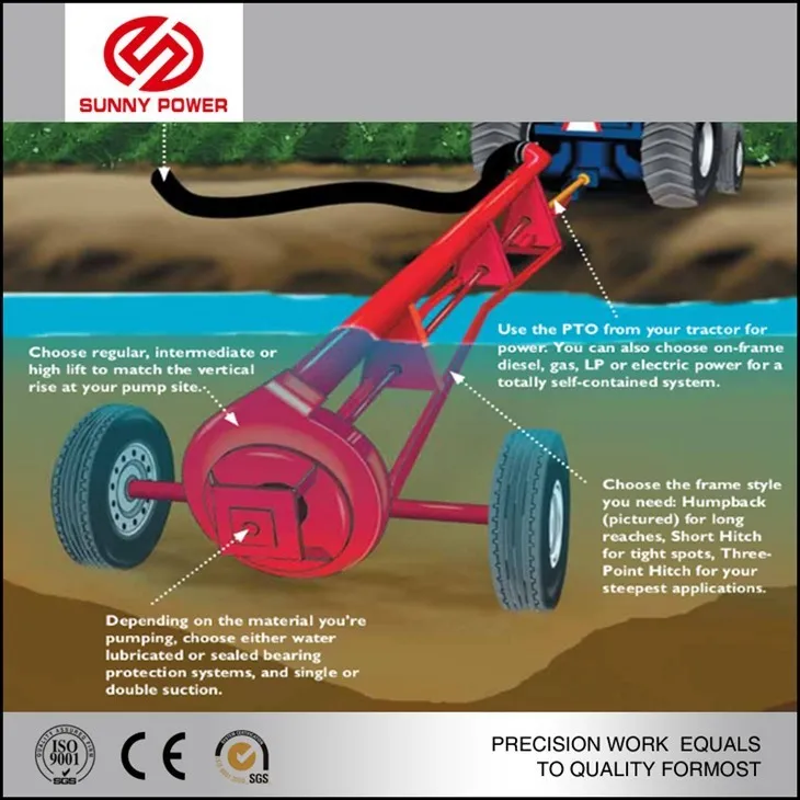 PTO Irrigation Water Pump